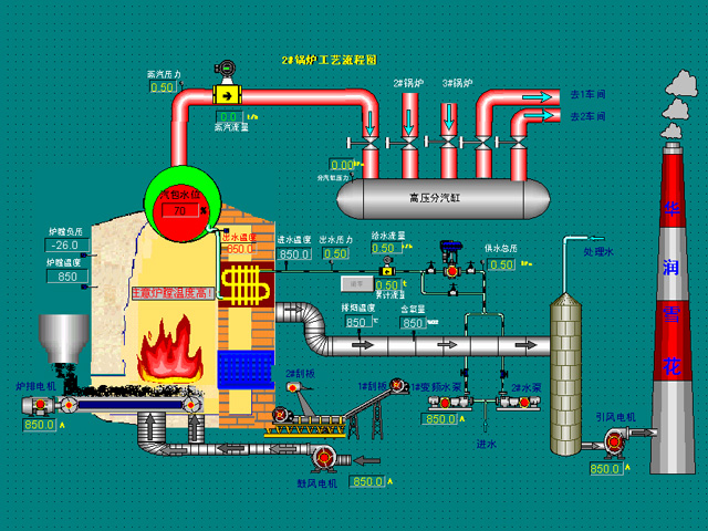 工廠能源行業